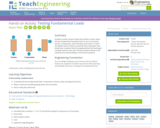 Testing Fundamental Loads