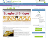 Spaghetti Bridge