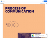 Process of Communication