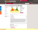 Structure and Dynamics of the CMB Region, Spring 2004
