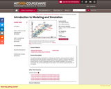 Introduction to Modeling and Simulation, Spring 2012