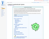 Category:Lymphoreticular System