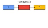 The SIR Model