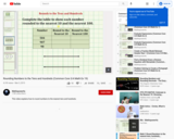 Rounding Numbers to the Tens and Hundreds (Common Core 3/4 Math Ex 19)