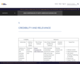 Credibility and Relevance – 2023 Compendium of North American Nursing OER