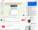 Create a Bar Graph From a Table (Common Core 3/4 Math Ex 1)