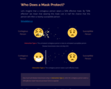 Who Does a Mask Protect? Simulation