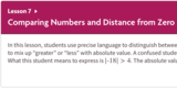 Comparing Numbers and Distance from Zero