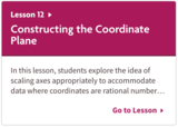 Constructing the Coordinate Plane