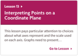 Interpreting Points on a Coordinate Plane