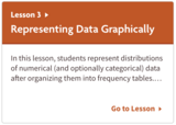 Representing Data Graphically