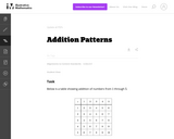 Addition Patterns
