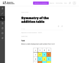 Symmetry of the Addition Table