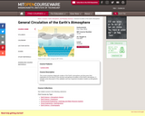 General Circulation of the Earth's Atmosphere, Fall 2005