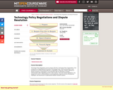 Technology Policy Negotiations and Dispute Resolution, Spring 2005