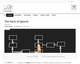 The Parts of Speech