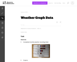 1.MD Weather Graph Data