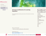 Structure and Elements of a Learning Expedition