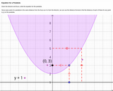 Parabola Equation from Focus and Directrix