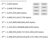 Data Storage Terminology Labeling Game