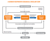 Principles of Macroeconomics Course Content, Economic Foundations, Economic Foundations: Course Map & Recommended Resources