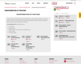 Pre-Calculus Course Content, 1 Functions & Relations, Transformations of Functions