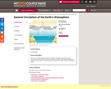 General Circulation of the Earth's Atmosphere, Fall 2005