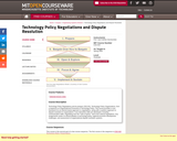 Technology Policy Negotiations and Dispute Resolution, Spring 2005