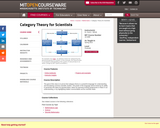 Category Theory for Scientists, Spring 2013