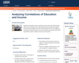 Analyzing Correlations of Education and Income