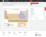 OpenStax Biology 2e, The Periodic Table of Elements, The Periodic Table of Elements