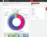 OpenStax Biology 2e, Geological Time, Geological Time