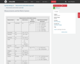 OpenStax Biology 2e, Measurements and the Metric System, Measurements and the Metric System