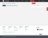 OpenStax Biology 2e, The Periodic Table of Elements