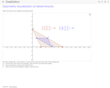 Geometric visualization of determinants