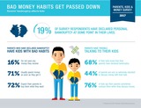 Articles: Parents pass down financial habits to their kids