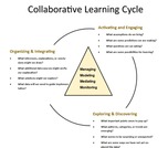 Collaborative Learning Cycle Guidebook