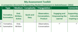 My Assessment Toolkit (Companion to Supporting Student Assessment in Saskatchewan