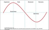 Module 33 Macroeconomics Answer Keys