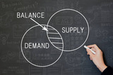 Activity & Lesson: Supply and Demand