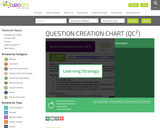 Question Creation Chart (QC 2 )