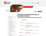 The Canada Guide - Important Dates