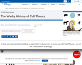 The Wacky History of Cell Theory