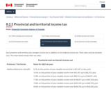 8.2.5 Provincial and territorial income tax