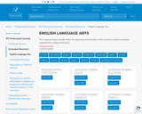 English Language Arts Rubrics - Assessing Communication and Exemplars organized into writing Continuums.