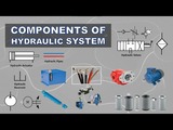 Components of Hydraulic System | Most Common Elements of Hydraulic Machine
