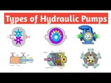 Types of Hydraulic Pumps | Mechanical | Piping