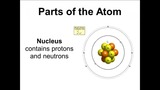 Basic Parts of the Atom - Protons, Neutrons, Electrons, Nucleus