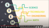 Agriculture is Engineering - thinkAG Video