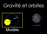 ‪Gravité et orbites‬ (Simulation PhET)